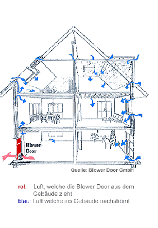 Blower Door Stendal Übersicht